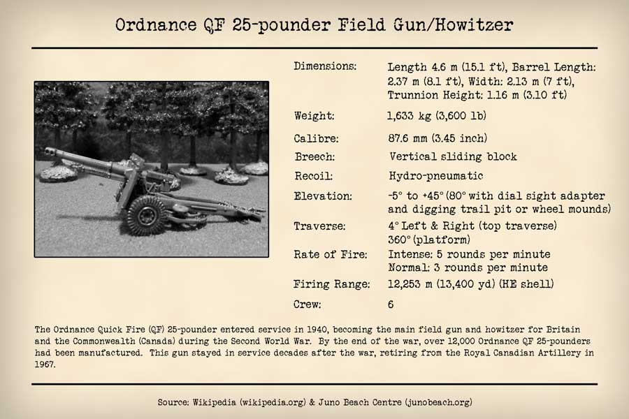 25-Pounder Field Gun