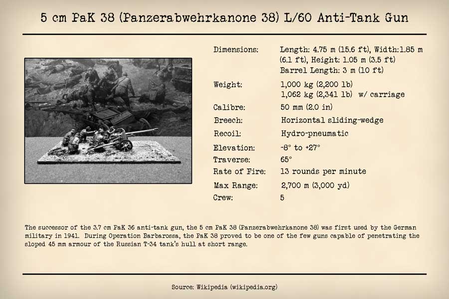 PaK 38 Anti-Tank Gun